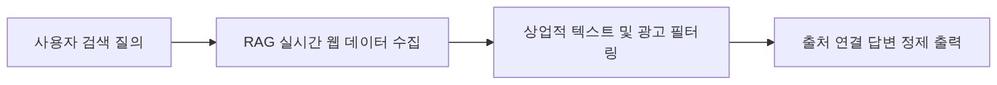 구조 다이어그램