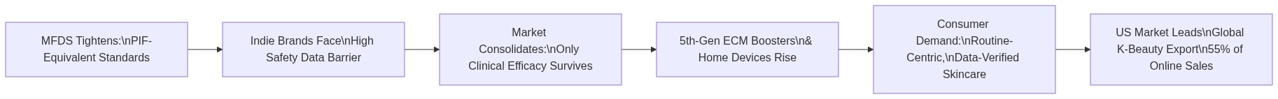 Mermaid Diagram