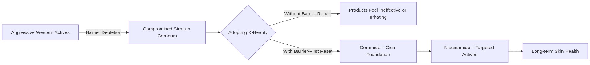Mermaid Diagram
