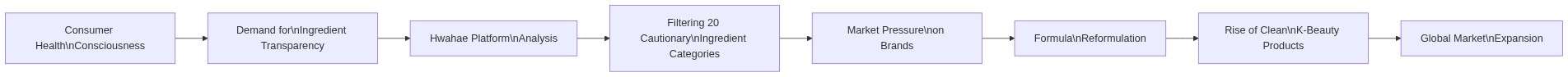 Mermaid Diagram