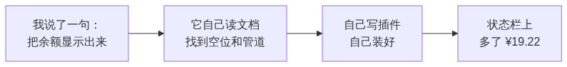 图表