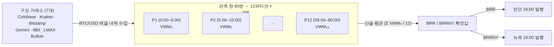 BRR 산출 파이프라인