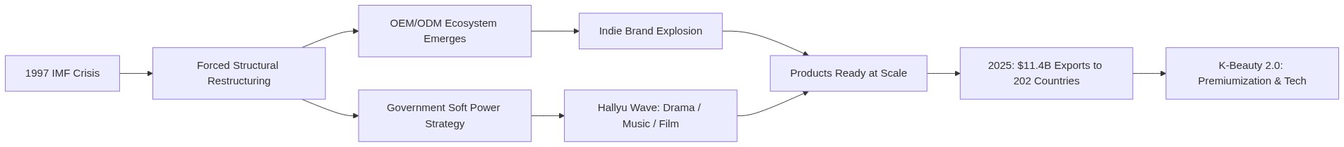 Mermaid Diagram