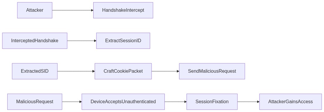 Technical Deep Dive — Tenda W308R v2 (V5.07.48) – Cookie Session Hijack in IoT Dev