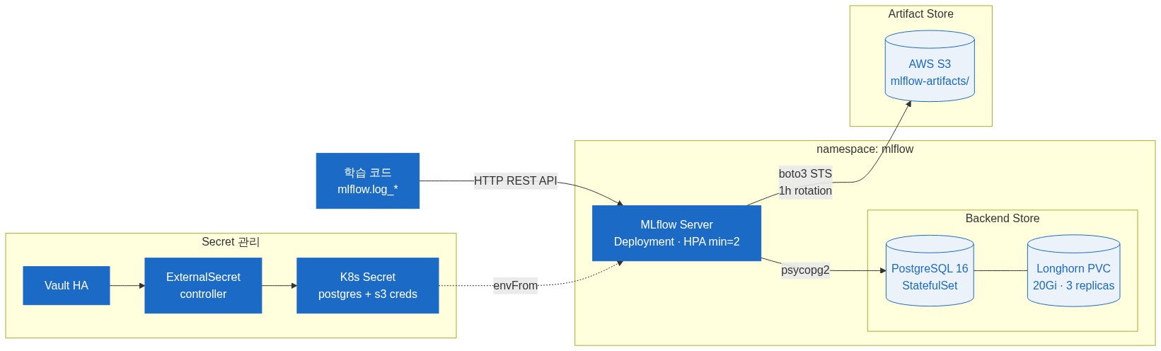 diagram-3