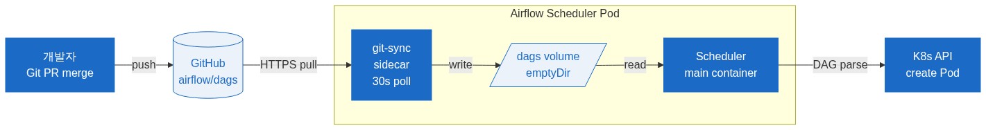 diagram-5