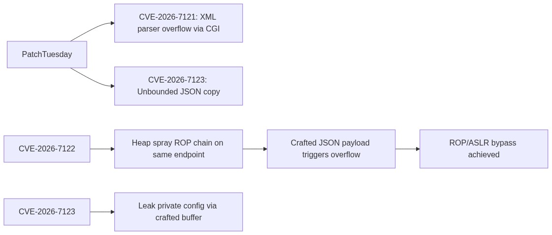 Technical Deep Dive — Patch Tuesday 2026-May: Mariner Release Notes — What to Patc