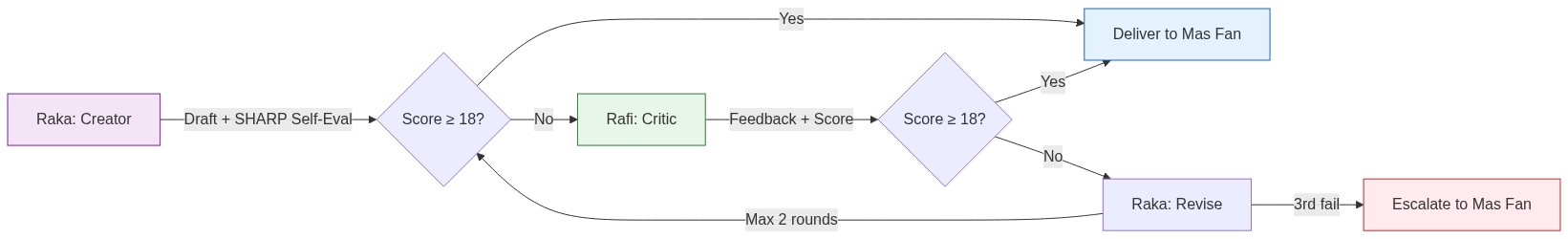 Adversarial Collaboration Flow