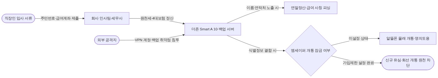 구조 다이어그램