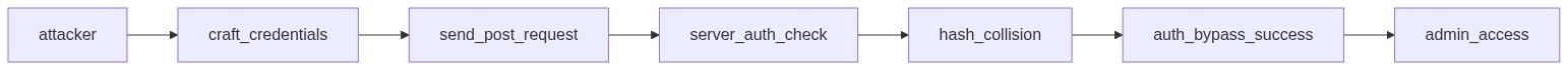 Technical Deep Dive — CVE-2026-7458 Explained: Authentication Bypass in PickPlugin