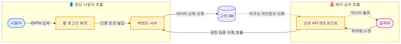 구조 다이어그램