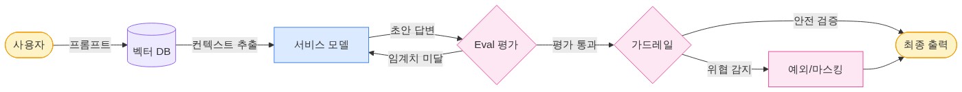 구조 다이어그램