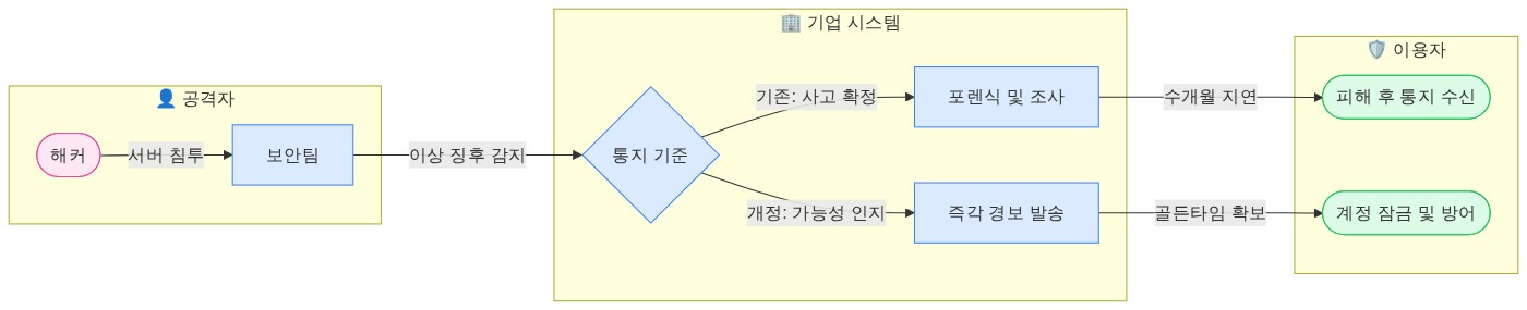 구조 다이어그램