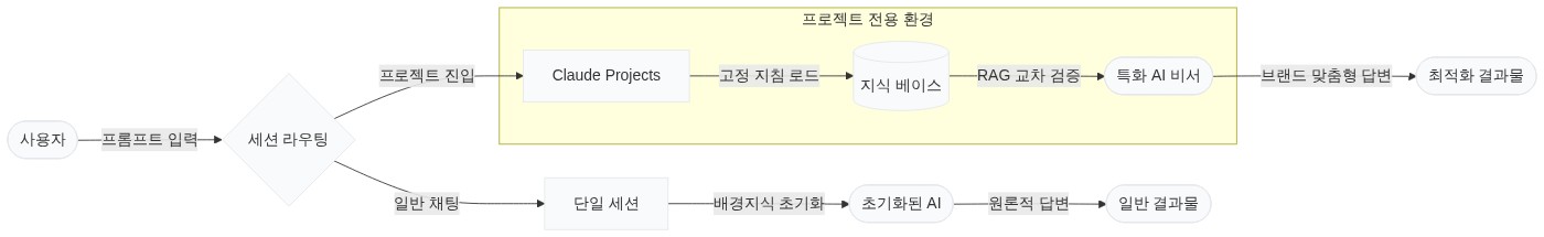구조 다이어그램