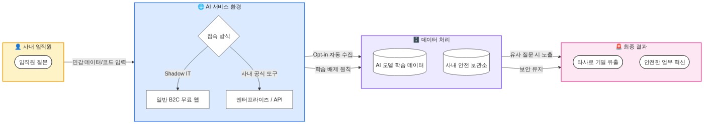 구조 다이어그램