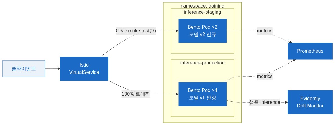 diagram-7