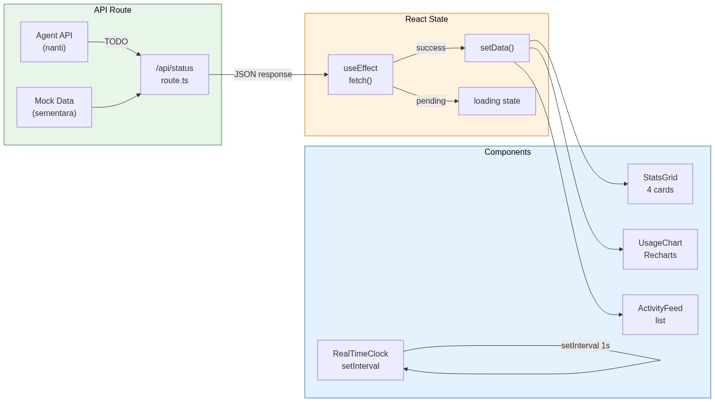 subgraph APIAPI Route