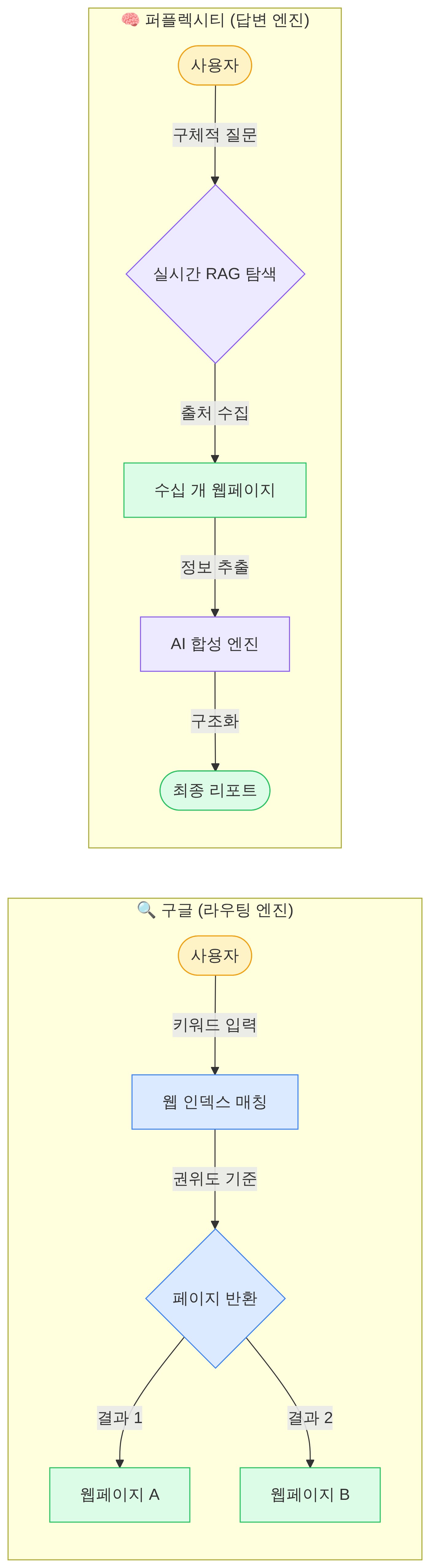 구조 다이어그램