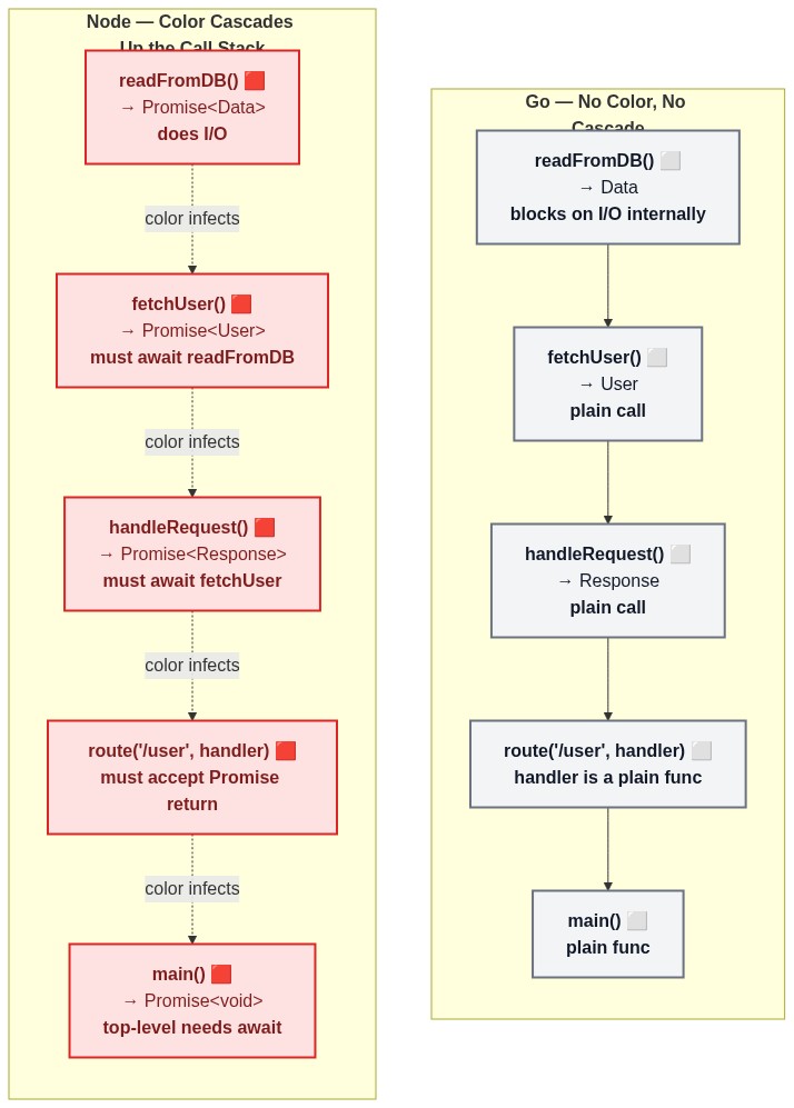 flowchart LR