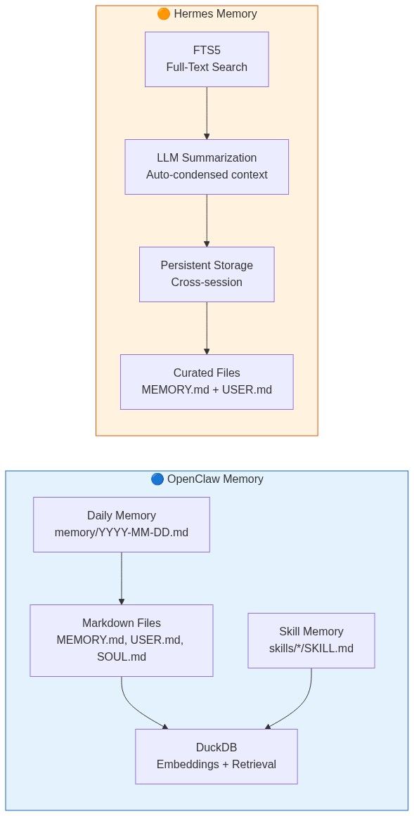 subgraph OCMem OpenClaw Memory