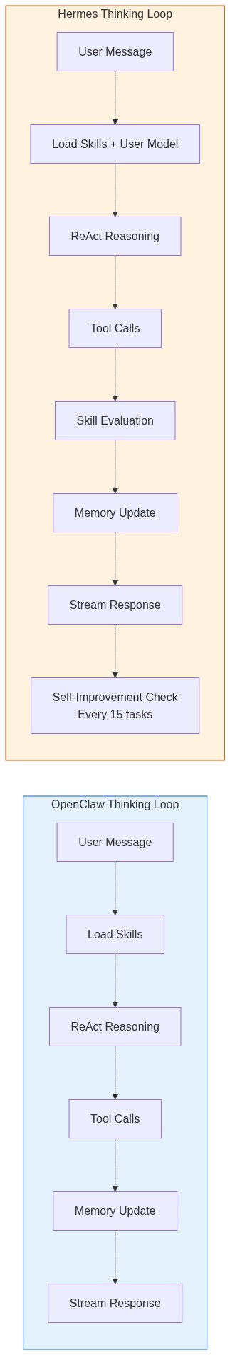 subgraph OCThinkOpenClaw Thinking Loop