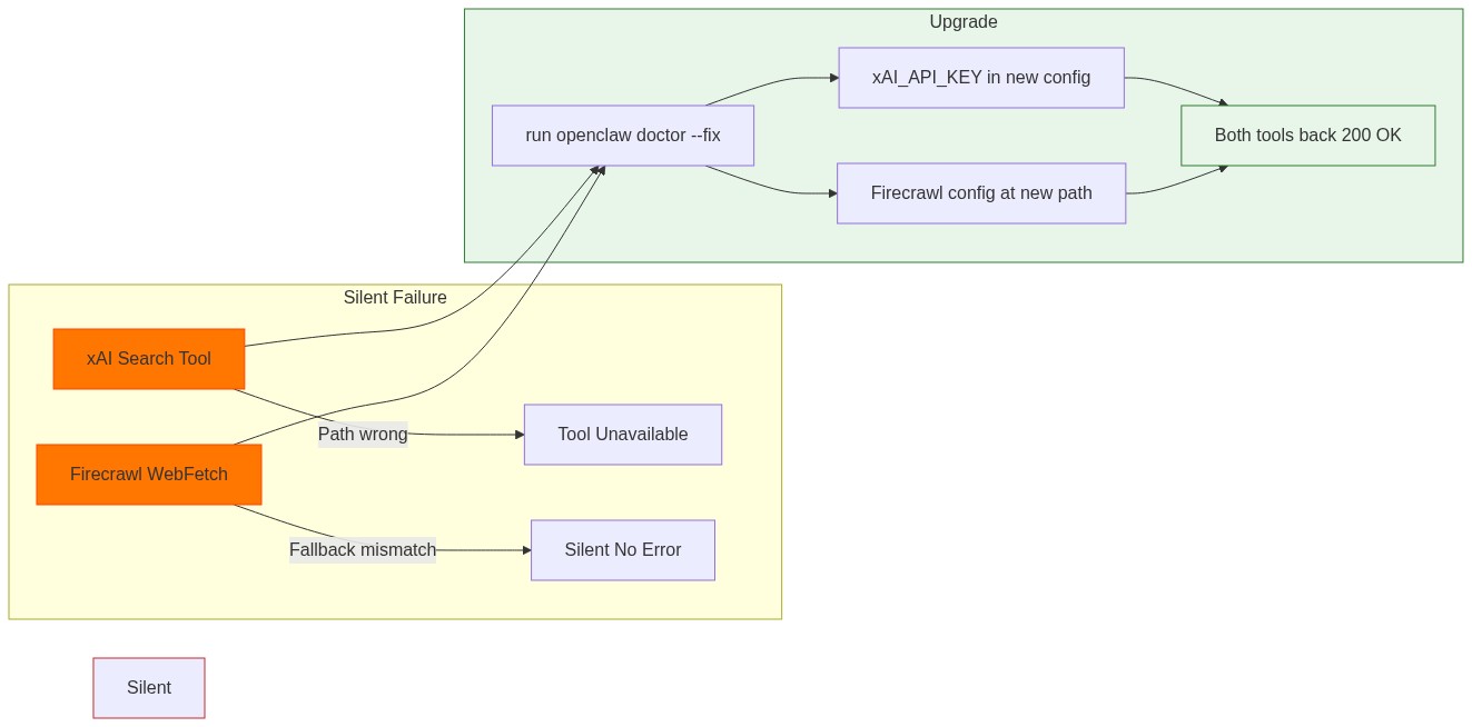 Breaking Changes Migration
