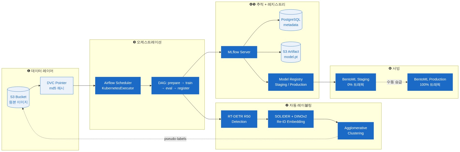 diagram-1