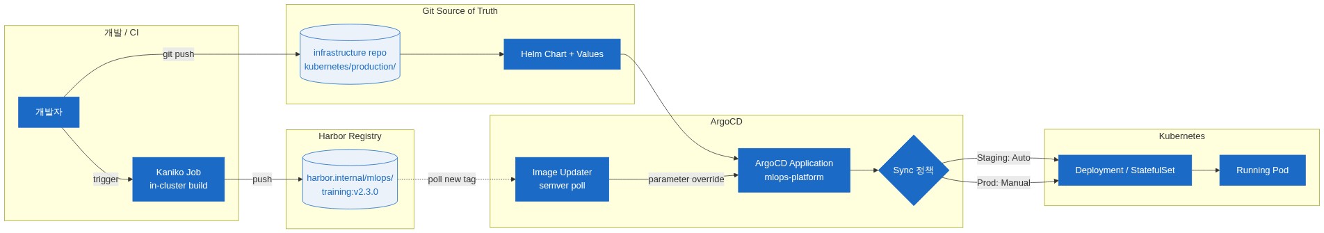 diagram-11