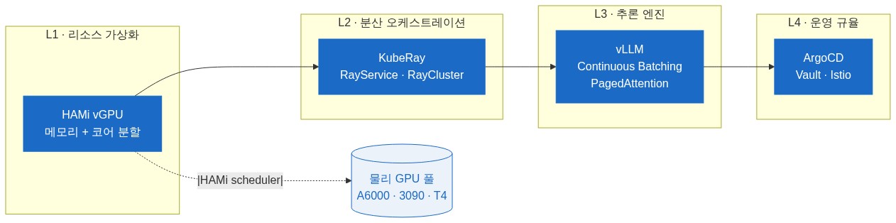 diagram-1