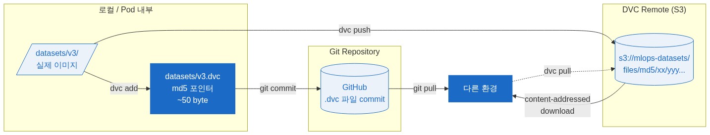 diagram-9