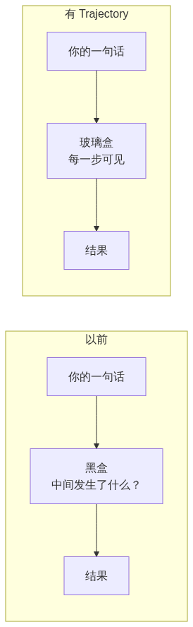 图表