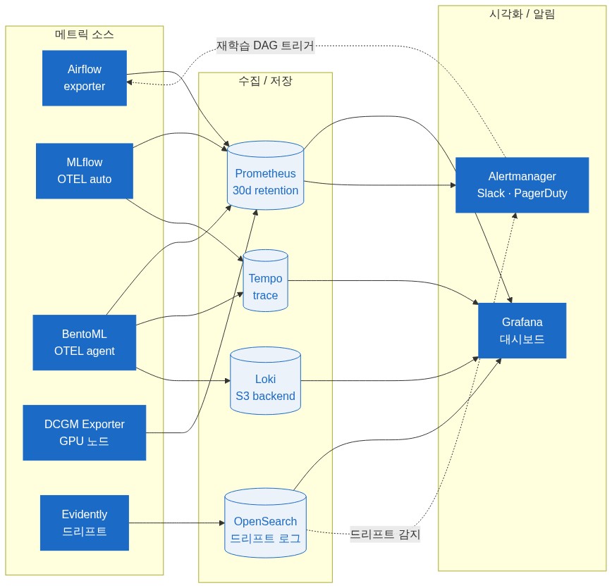 diagram-12
