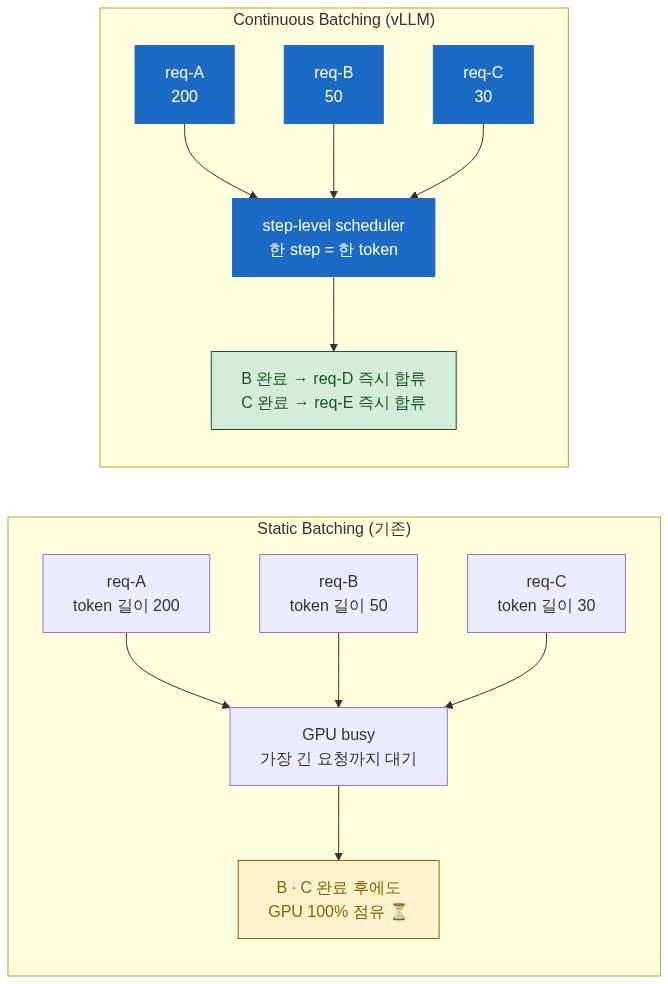 diagram-7