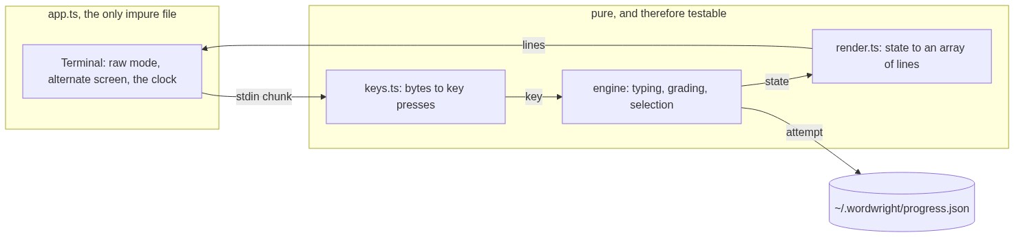 Diagram
