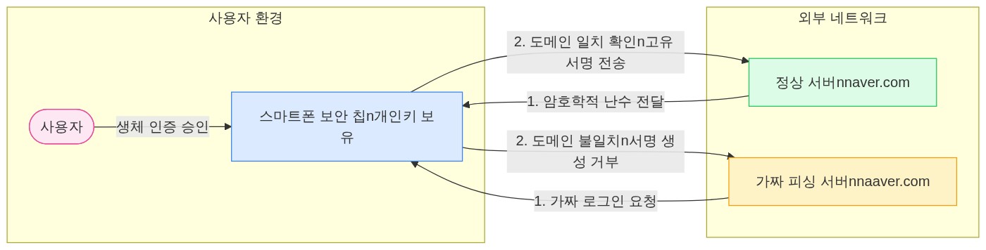 구조 다이어그램