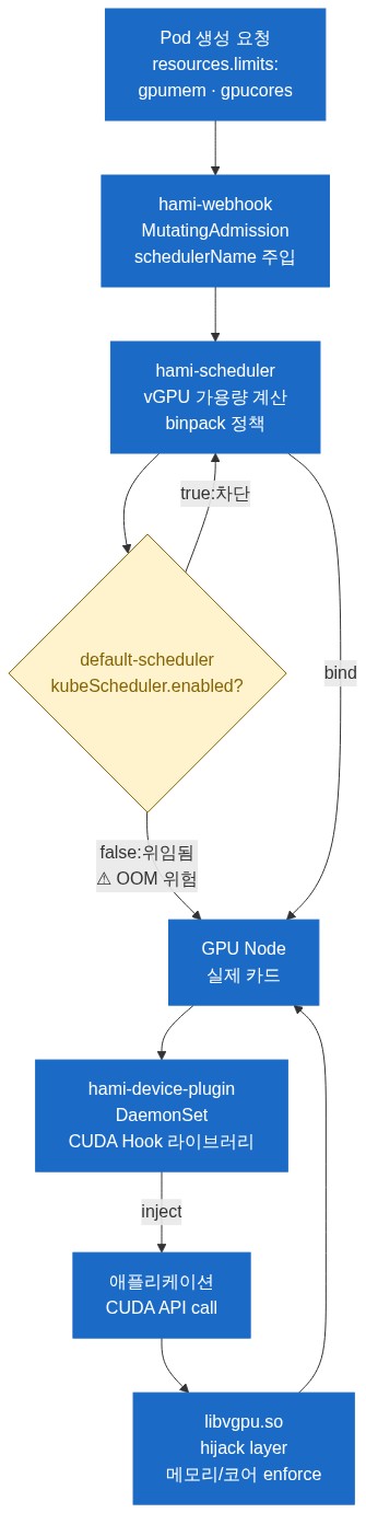 diagram-3