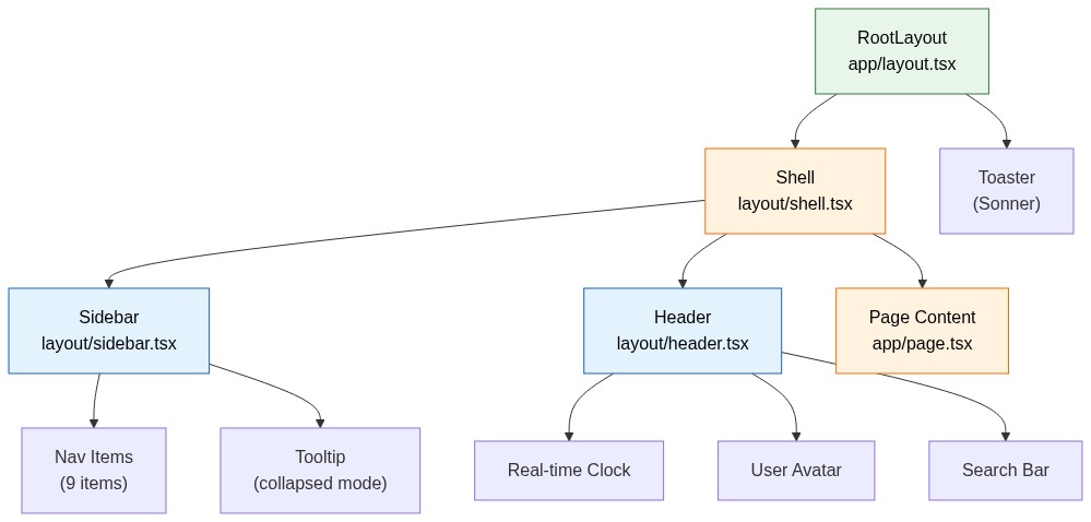 RootLayoutRootLayoutbrapplayouttsx
