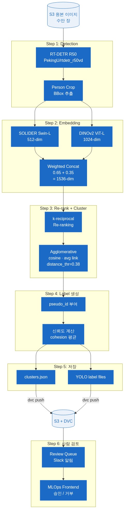 diagram-6