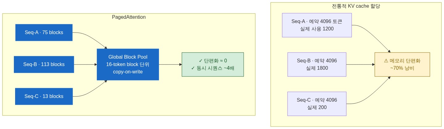 diagram-8