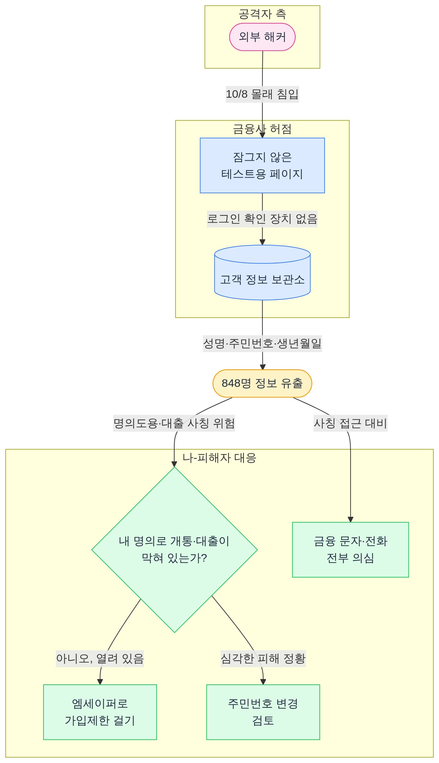 구조 다이어그램