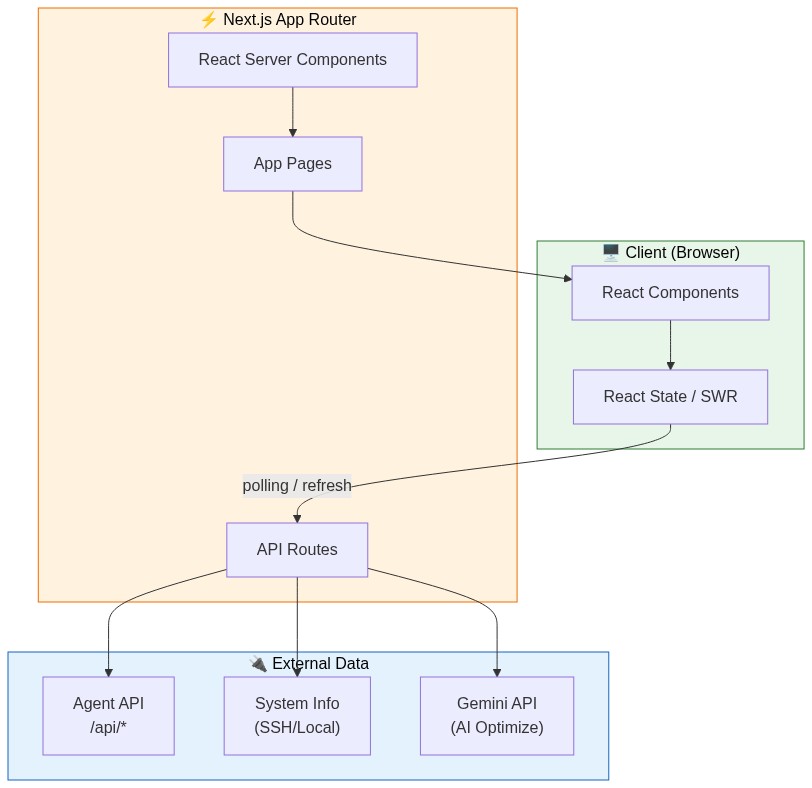 subgraph Client Client Browser