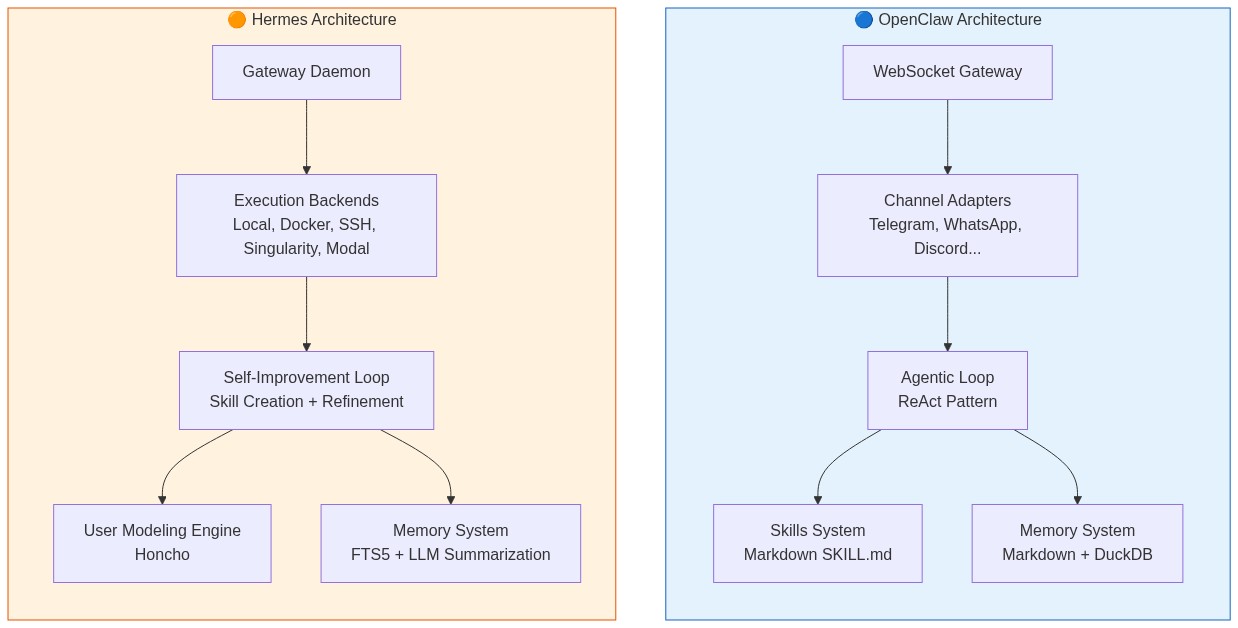 subgraph OC OpenClaw Architecture