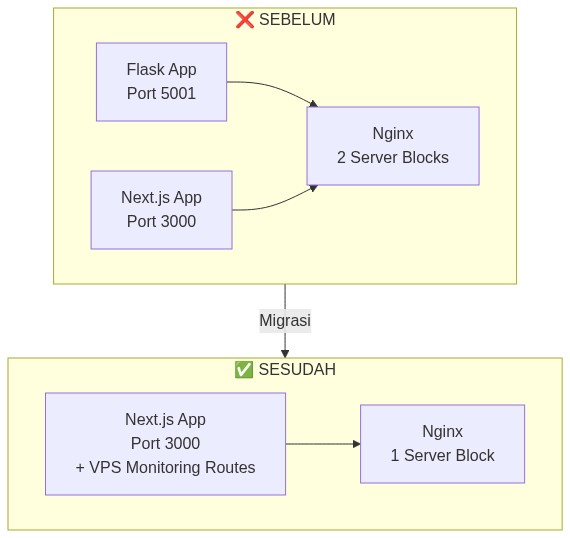 subgraph Sebelum SEBELUM