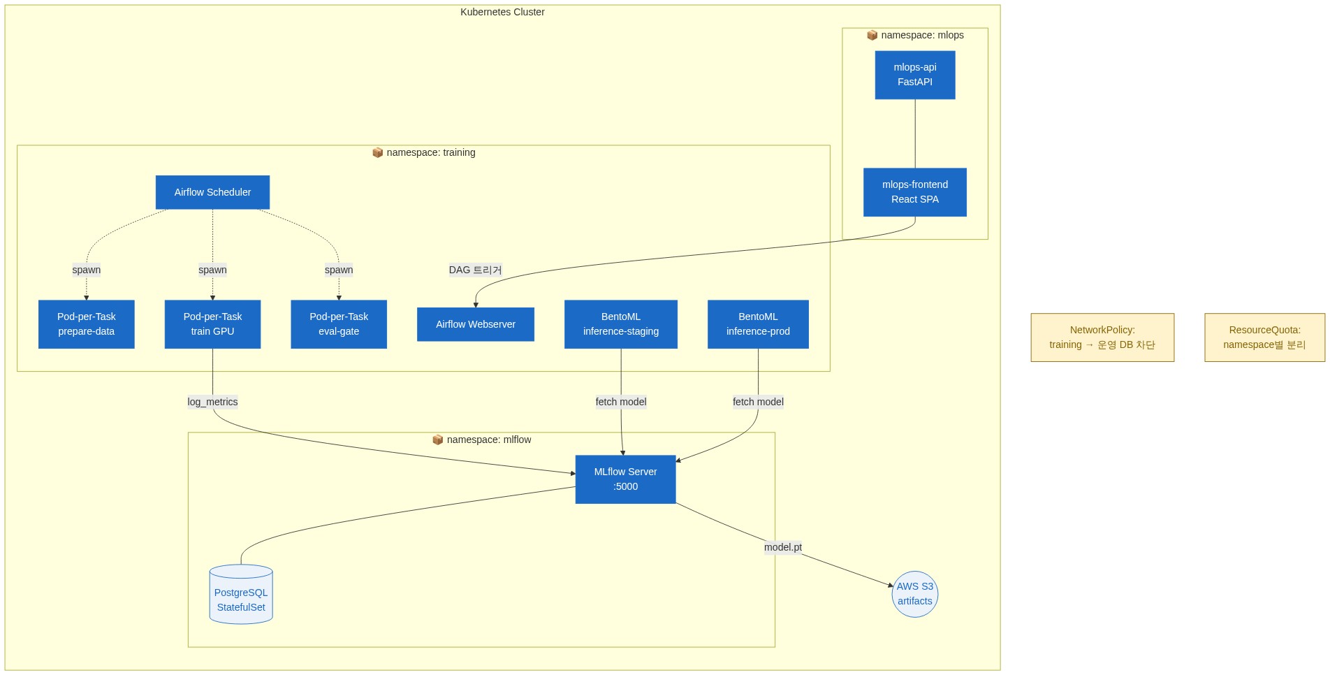 diagram-2