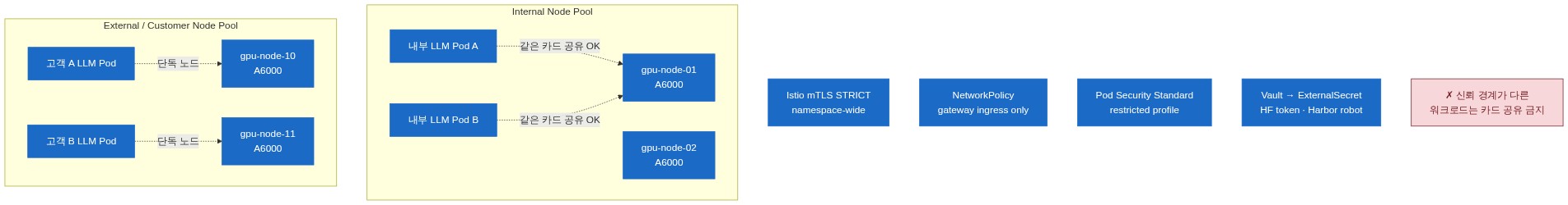 diagram-11