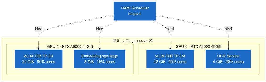 diagram-6