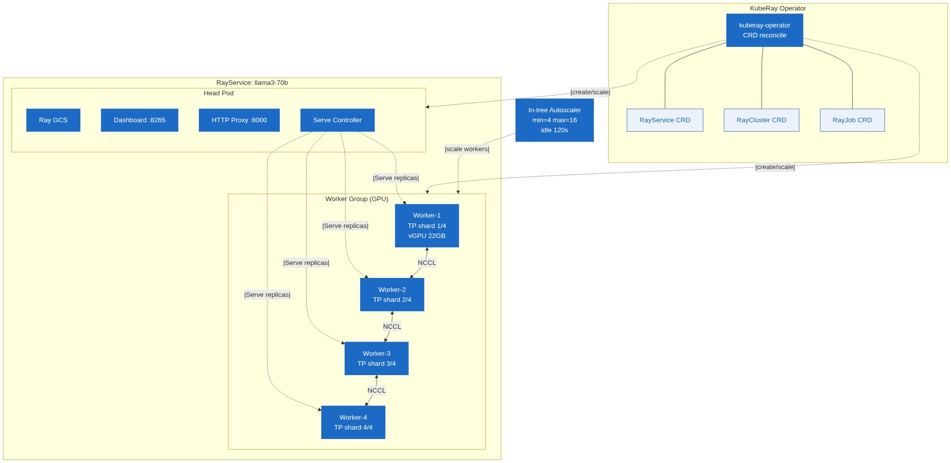 diagram-4