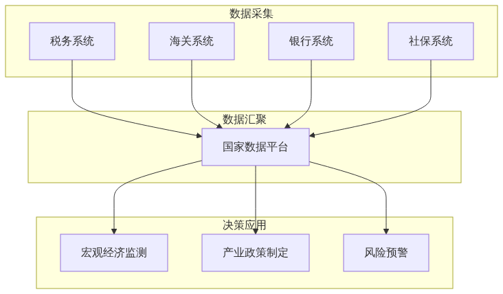 图表