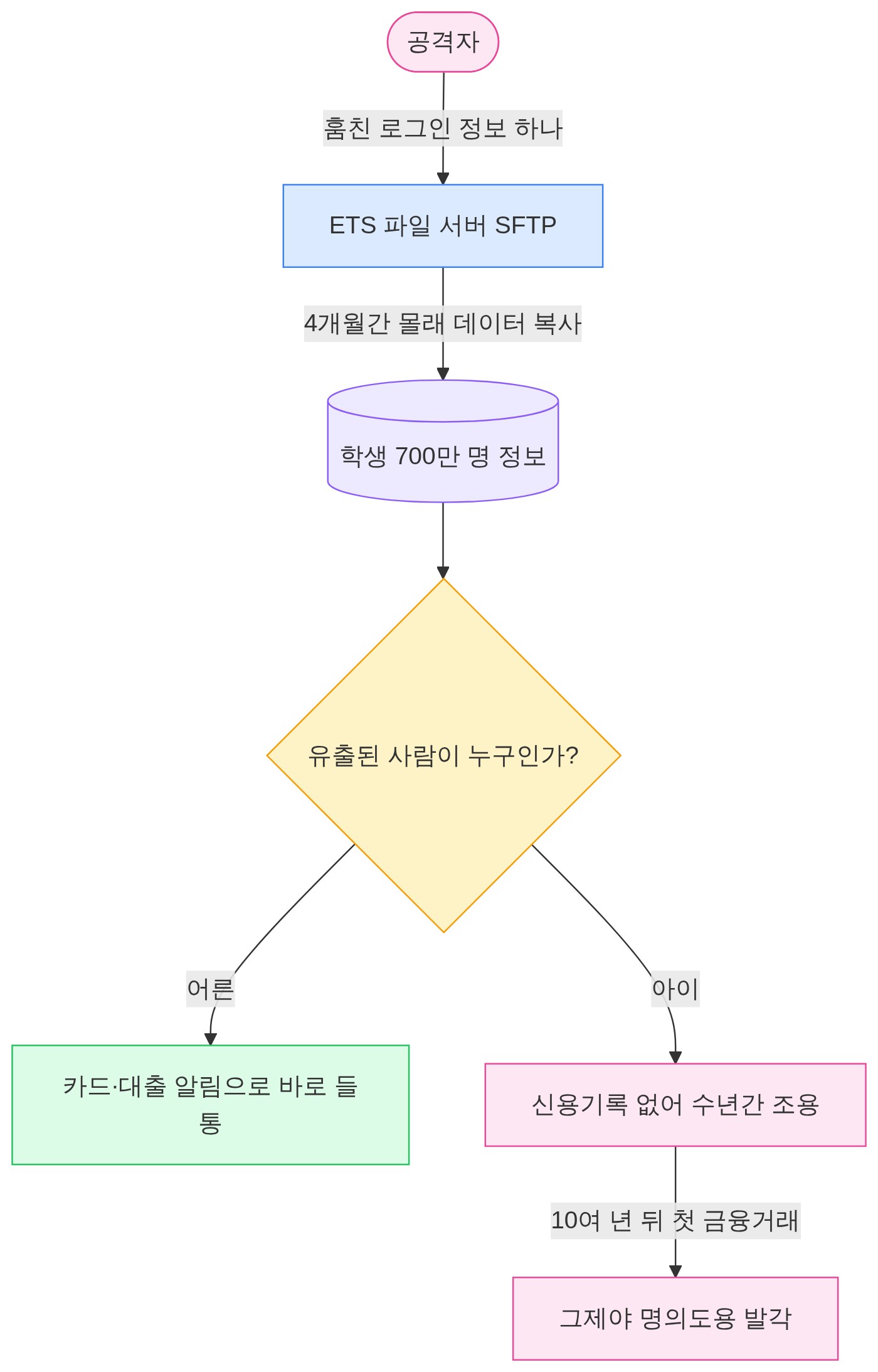 구조 다이어그램