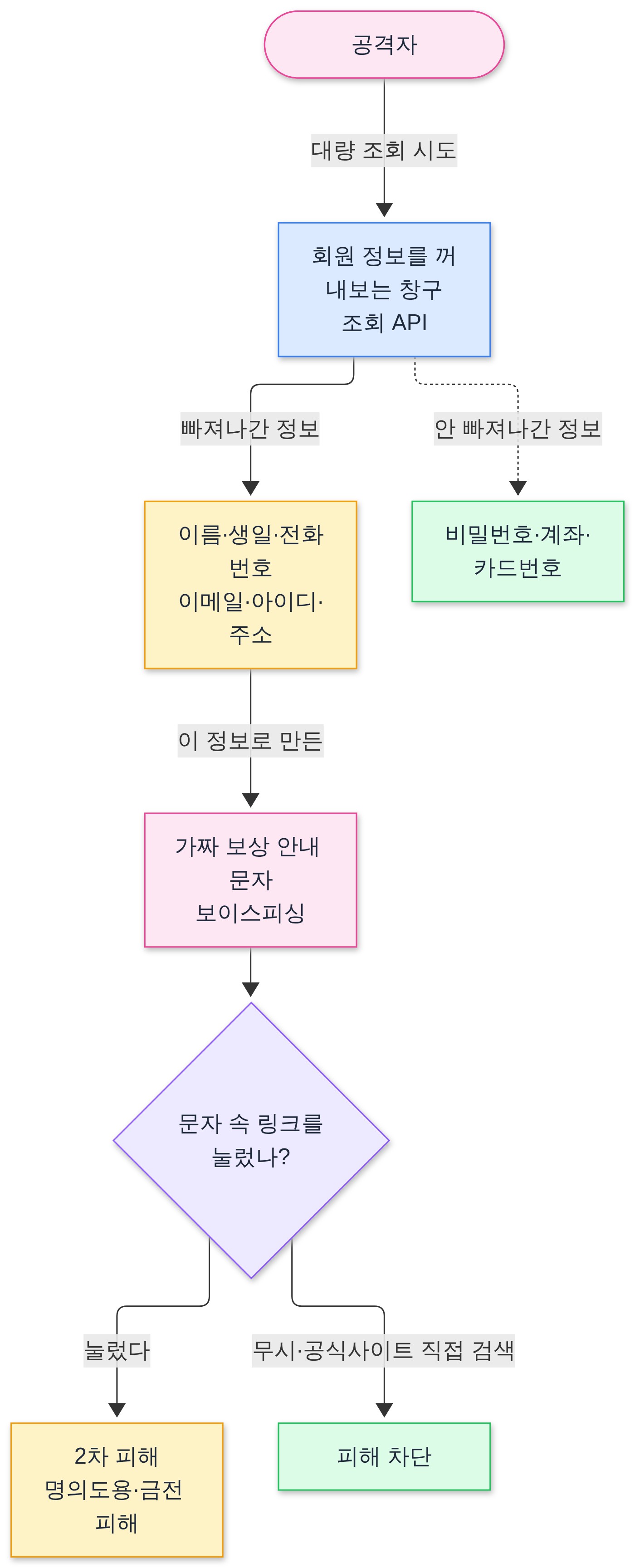 구조 다이어그램